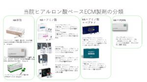 当院ヒアルロン酸ベースECM製剤の分類