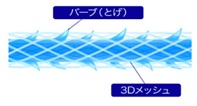テスリフト